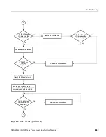 Preview for 141 page of Tektronix SPG300 Service Manual