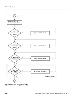 Preview for 142 page of Tektronix SPG300 Service Manual