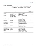 Preview for 11 page of Tektronix SPG700 Instructions Manual