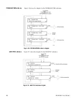 Preview for 238 page of Tektronix SPG8000A User Manual