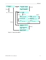 Preview for 48 page of Tektronix ST2400A User Manual