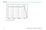 Preview for 48 page of Tektronix TAP1500 Instruction Manual