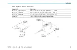 Preview for 53 page of Tektronix TAP1500 Instruction Manual