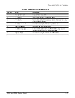 Preview for 127 page of Tektronix TAS 455 Service Manual