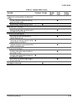 Preview for 151 page of Tektronix TAS 465 Service Manual