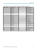 Предварительный просмотр 18 страницы Tektronix TBS1000C Series Service Manual