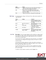 Предварительный просмотр 95 страницы Tektronix TBS1052B User Manual