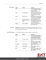 Preview for 97 page of Tektronix TBS1052B User Manual