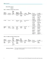 Preview for 8 page of Tektronix TCAL500 Instructions Manual