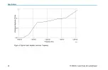 Preview for 68 page of Tektronix TCP0030A Instruction Manual