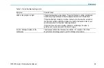 Preview for 89 page of Tektronix TCP0030A Instruction Manual