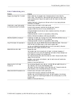 Preview for 61 page of Tektronix TCP300A User Manual