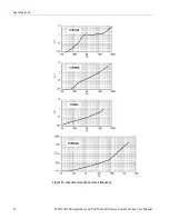 Preview for 74 page of Tektronix TCP300A User Manual