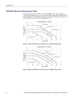 Preview for 76 page of Tektronix TCP300A User Manual