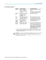 Preview for 23 page of Tektronix TCP303 Safety Instructions