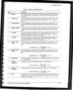 Preview for 27 page of Tektronix TDS 310 Instruction Manual