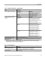 Preview for 22 page of Tektronix TDS 340A Technical Reference