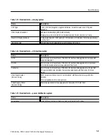 Preview for 28 page of Tektronix TDS 340A Technical Reference