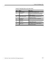 Preview for 99 page of Tektronix TDS 340A Technical Reference