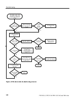 Preview for 130 page of Tektronix TDS 340A Technical Reference