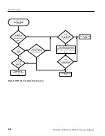 Preview for 132 page of Tektronix TDS 340A Technical Reference