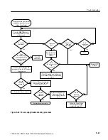 Preview for 135 page of Tektronix TDS 340A Technical Reference