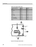 Preview for 136 page of Tektronix TDS 340A Technical Reference