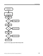 Preview for 137 page of Tektronix TDS 340A Technical Reference