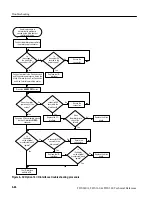 Preview for 138 page of Tektronix TDS 340A Technical Reference