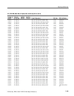 Preview for 181 page of Tektronix TDS 340A Technical Reference