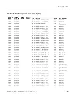 Preview for 183 page of Tektronix TDS 340A Technical Reference