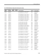 Preview for 187 page of Tektronix TDS 340A Technical Reference