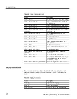 Preview for 32 page of Tektronix TDS 410A Programming Manual