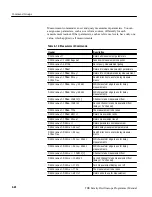 Preview for 38 page of Tektronix TDS 410A Programming Manual