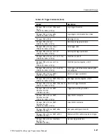 Preview for 45 page of Tektronix TDS 410A Programming Manual