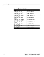 Preview for 48 page of Tektronix TDS 410A Programming Manual