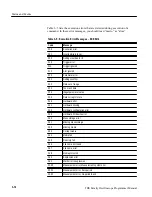 Preview for 340 page of Tektronix TDS 410A Programming Manual