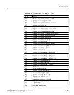 Preview for 341 page of Tektronix TDS 410A Programming Manual