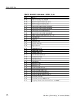 Preview for 342 page of Tektronix TDS 410A Programming Manual