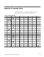 Preview for 353 page of Tektronix TDS 410A Programming Manual