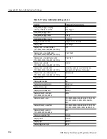 Preview for 362 page of Tektronix TDS 410A Programming Manual