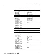 Preview for 365 page of Tektronix TDS 410A Programming Manual