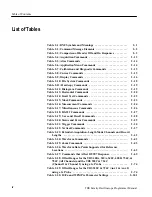 Preview for 7 page of Tektronix TDS 420A Programmer'S Manual