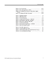 Preview for 8 page of Tektronix TDS 420A Programmer'S Manual