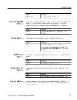 Preview for 23 page of Tektronix TDS 420A Programmer'S Manual