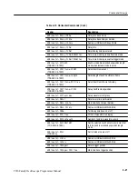 Preview for 36 page of Tektronix TDS 420A Programmer'S Manual