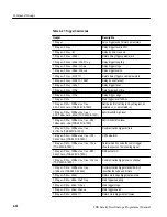 Preview for 45 page of Tektronix TDS 420A Programmer'S Manual