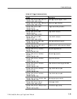 Preview for 48 page of Tektronix TDS 420A Programmer'S Manual