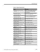 Preview for 50 page of Tektronix TDS 420A Programmer'S Manual