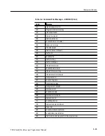 Preview for 393 page of Tektronix TDS 420A Programmer'S Manual